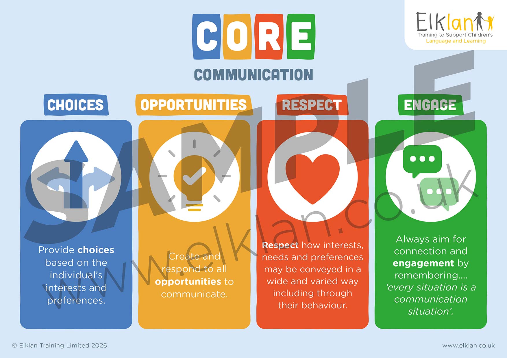 CORE Communication Poster